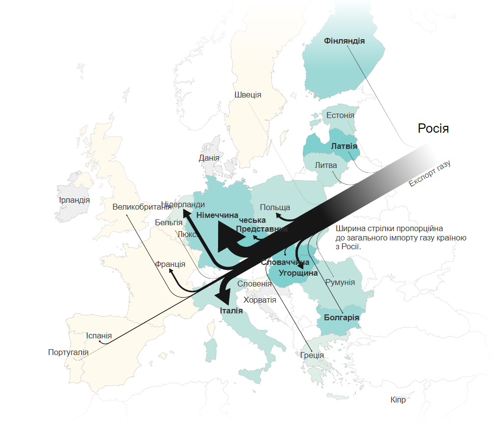 EuroStat і Департамент бізнесу, енергетики та промислової стратегії Великобританії.  Примітка: Австрія не повідомила про джерело свого імпорту природного газу в 2020 році. Дані включають як транспортний, так і скраплений природний газ